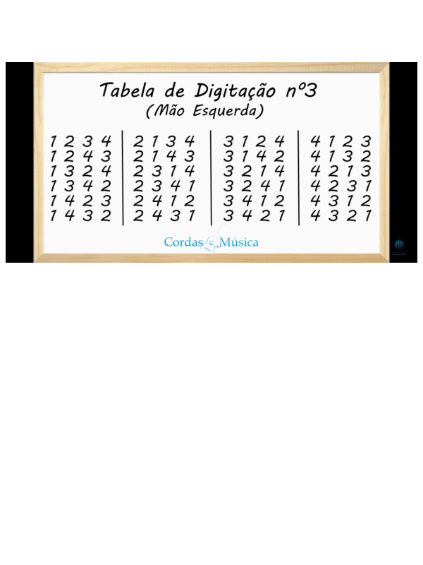Técnicas de dedilhado, tremolo e Reggae